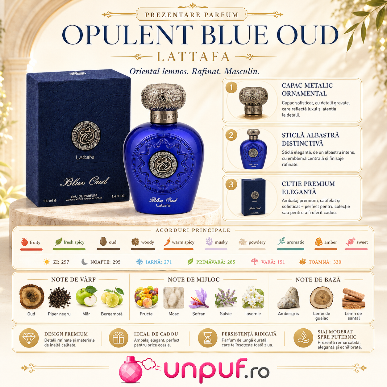 Prezentare parfum Lattafa Opulent Blue Oud 100 ml cu note olfactive, beneficii și detalii premium